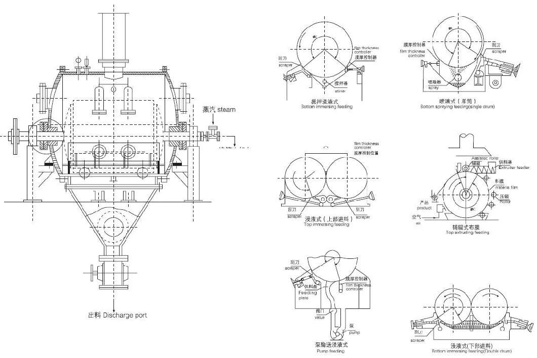 Pigment Dye Spin Flash Dryer, Drying Machine Dehydrator