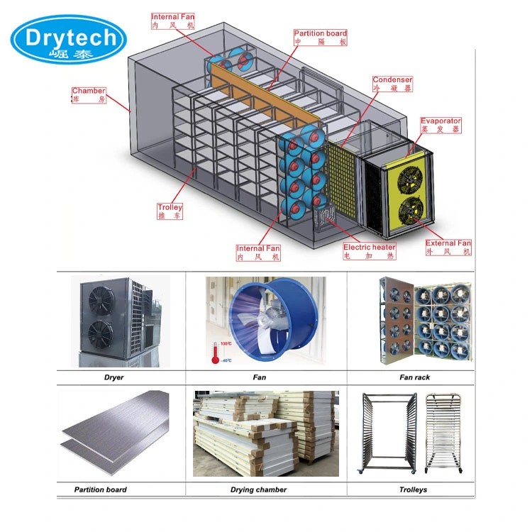 Perfect Design Turmeric Drying Machine Peanut Dryer Food Dehydrator Industrial Fruit Dehydrator